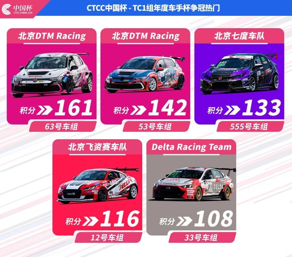 组别积分榜 组别积分榜