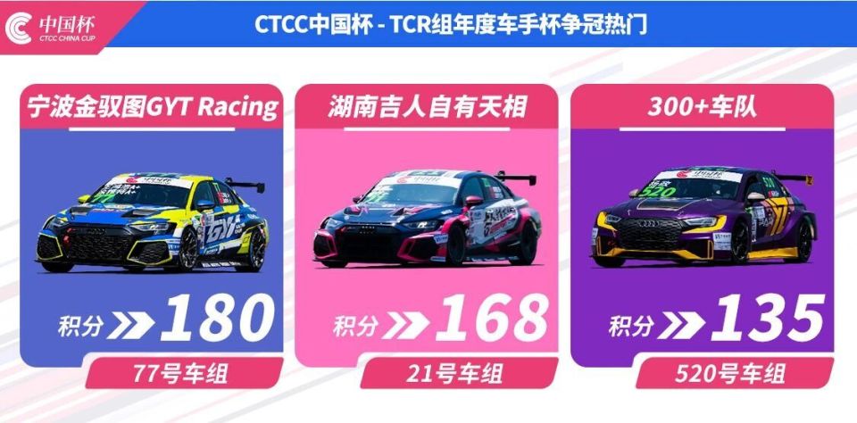 尽管两位车, 毅创车队 尽管两位车, 毅创车队