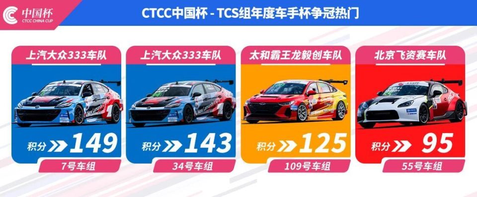 eBIQS, 竞逐冠军荣, bt eBIQS, 竞逐冠军荣, bt